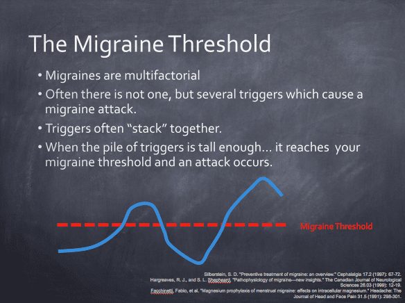 Migraine threshold